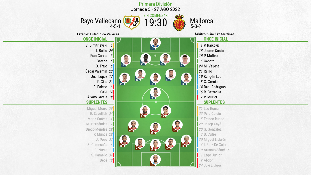 Así seguimos el directo del Rayo Vallecano - Mallorca