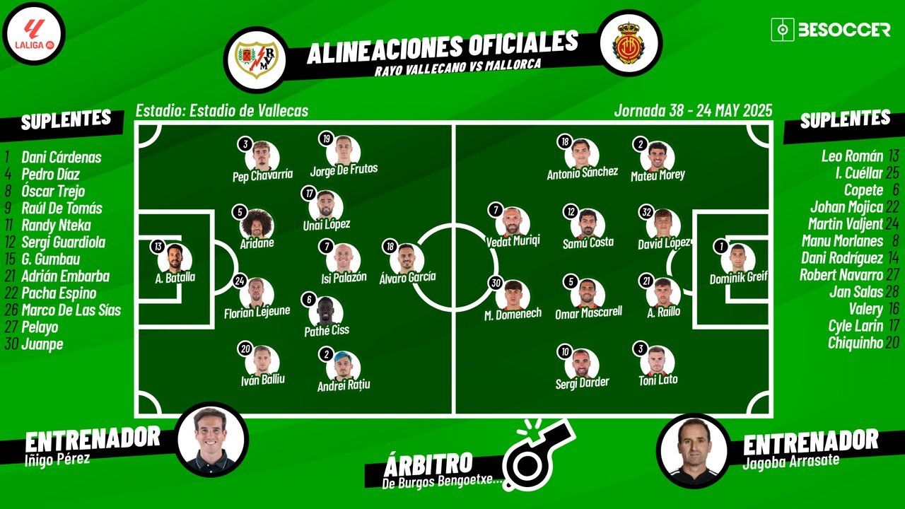Rayo Vallecano-Mallorca, en directo. BeSoccer