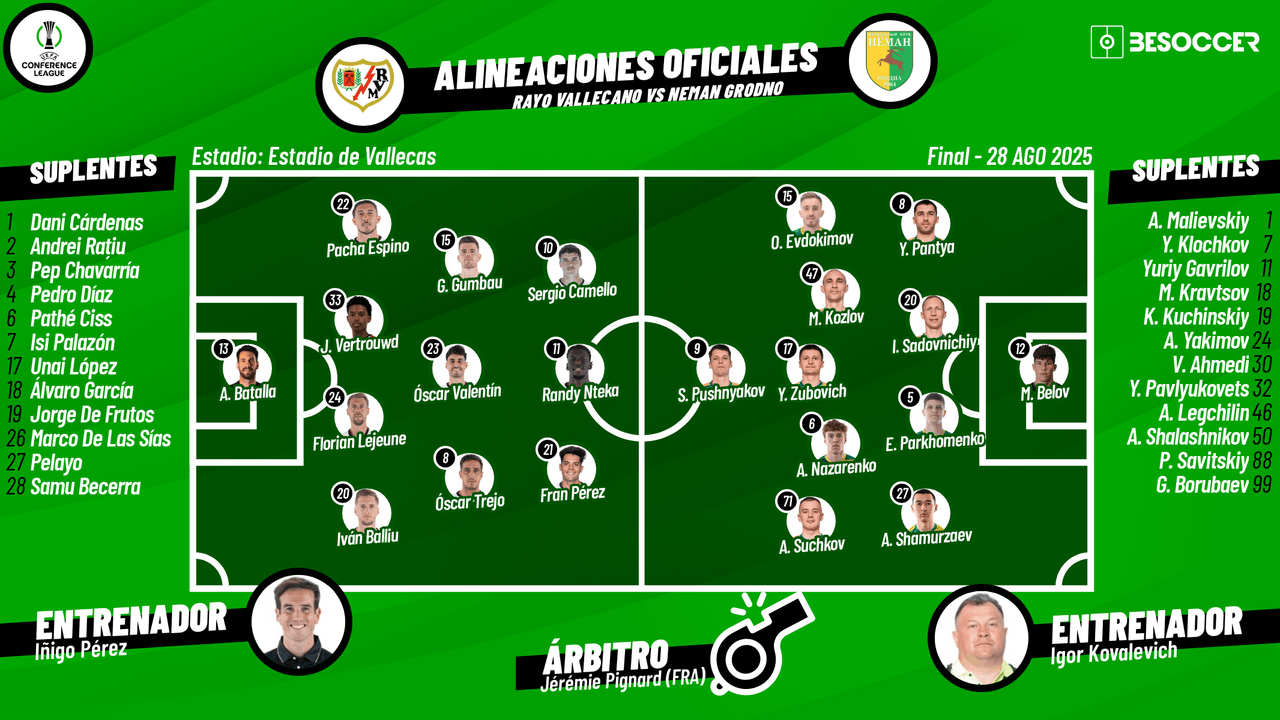 Así seguimos el directo del Rayo Vallecano - Neman Grodno