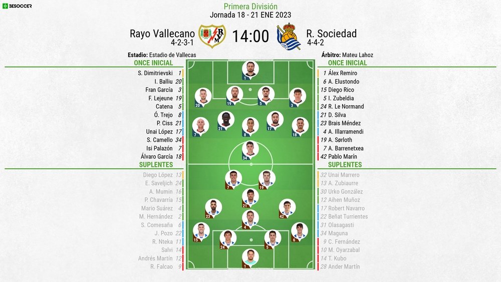 Así seguimos el directo del Rayo Vallecano - R. Sociedad