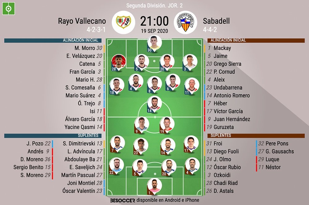 Alineaciones confirmadas. BeSoccer