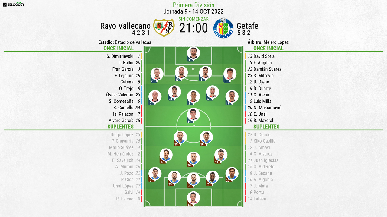 Así seguimos el directo del Rayo Vallecano - Getafe