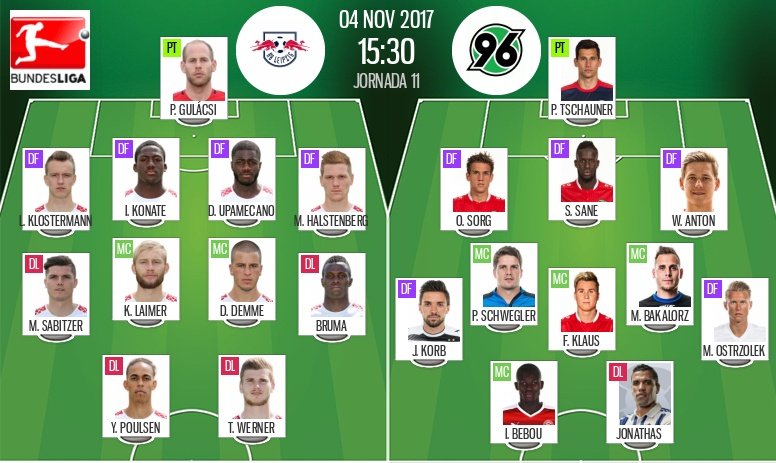 RB Leipzig - Hannover 96: 11's confirmados