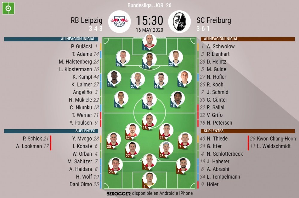 Onces del RB Leipzig-Freiburg de la jornada 26 de la Bundesliga. BeSoccer