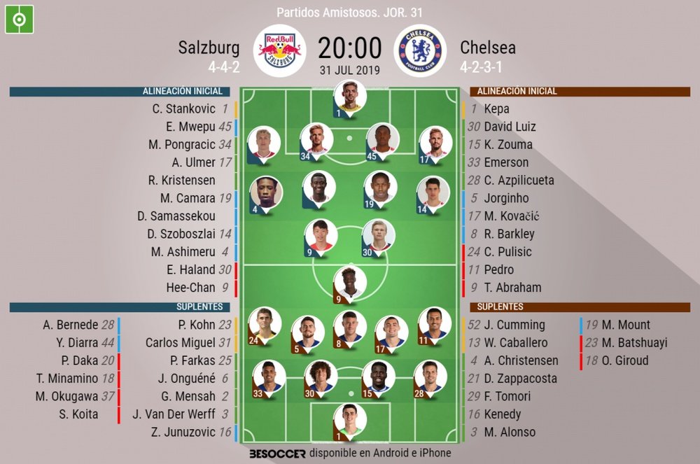 Onces del RB Salzburg-Chelsea. BeSoccer
