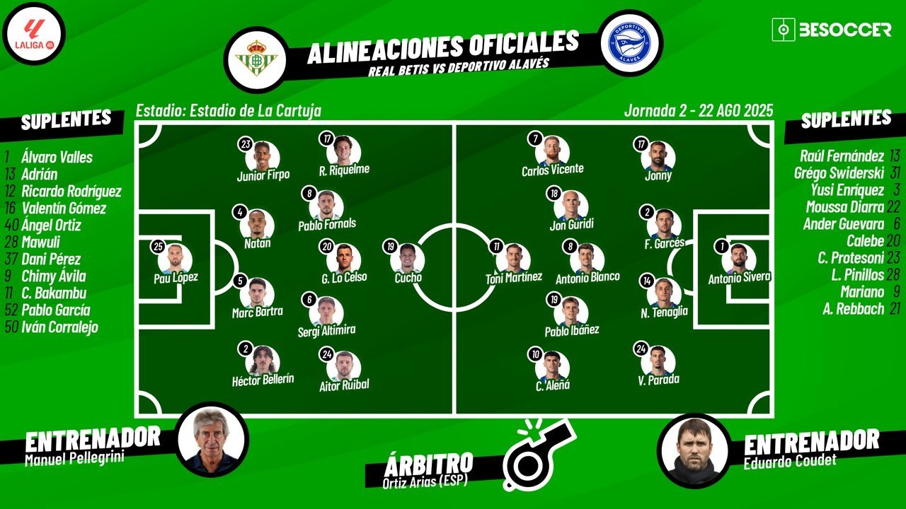 Real Betis-Deportivo Alavés, en directo. BeSoccer