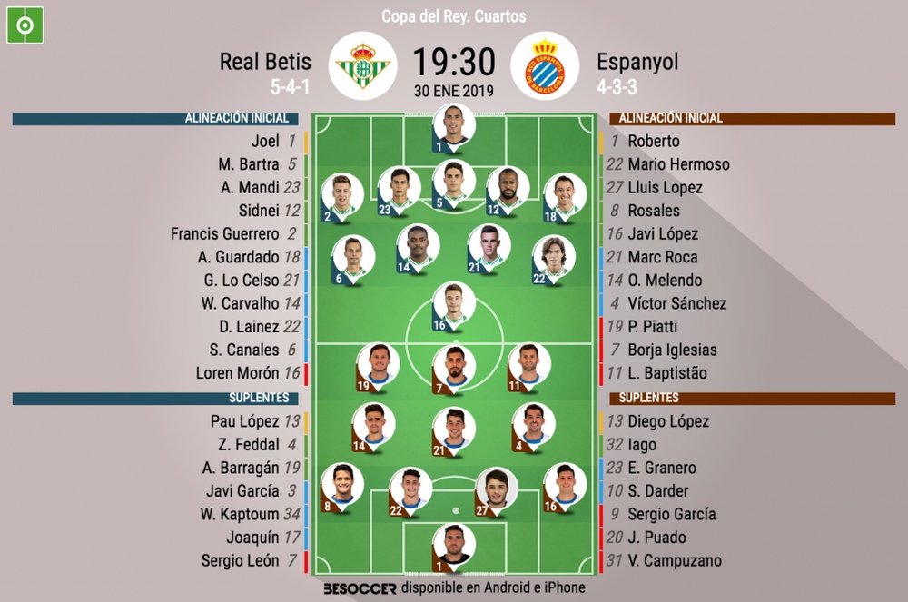 Alineaciones del Betis-Espanyol, correspondiente a la vuelta de los cuartos de Copa. BeSoccer