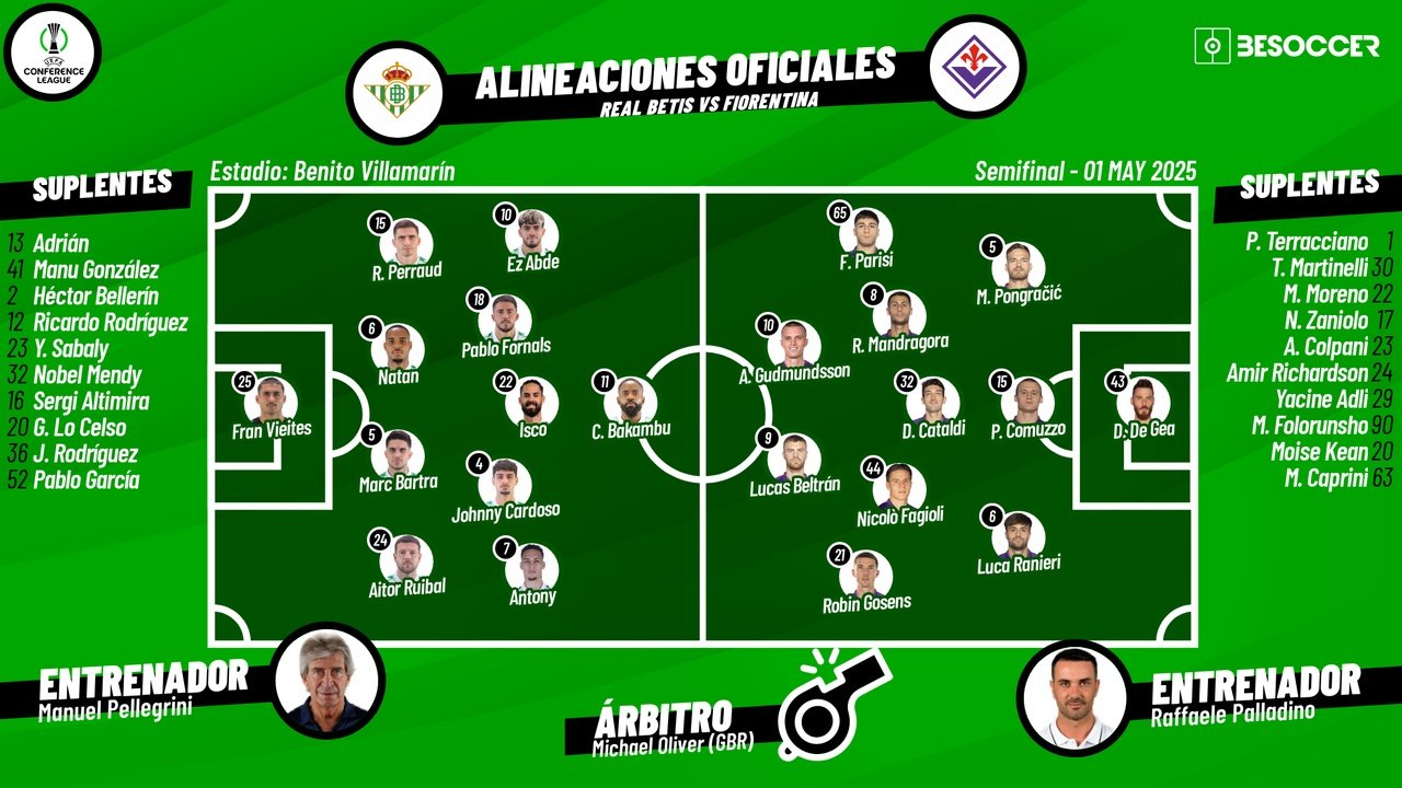 Real Betis-Fiorentina, en directo. BeSoccer