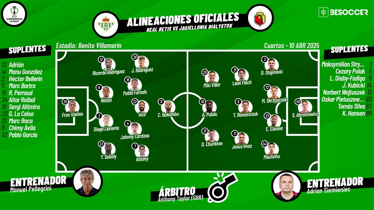 Real Betis-Jagiellonia Bialystok, en directo. BeSoccer