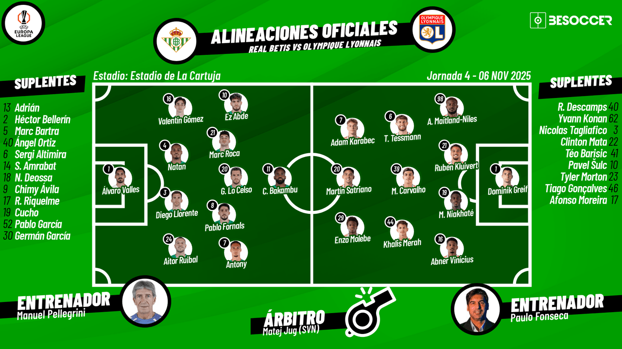 Así seguimos el directo del Real Betis - Olympique Lyonnais