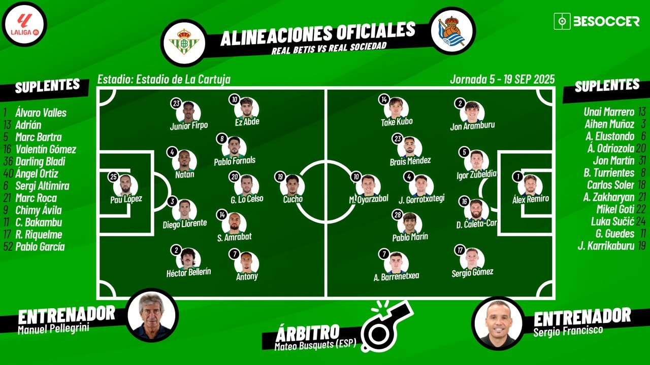 Real Betis-Real Sociedad, en directo. BeSoccer