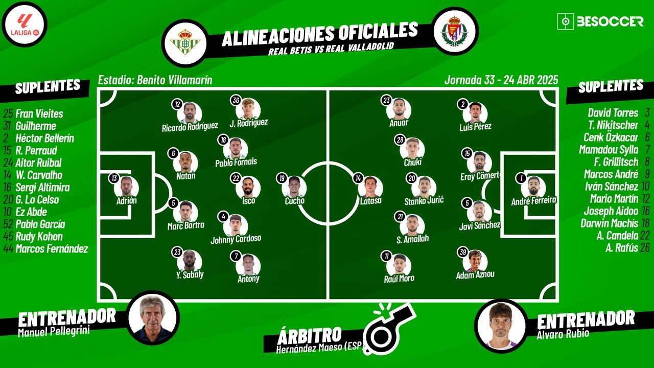 Onces confirmados del Real Betis-Real Valladolid. BeSoccer
