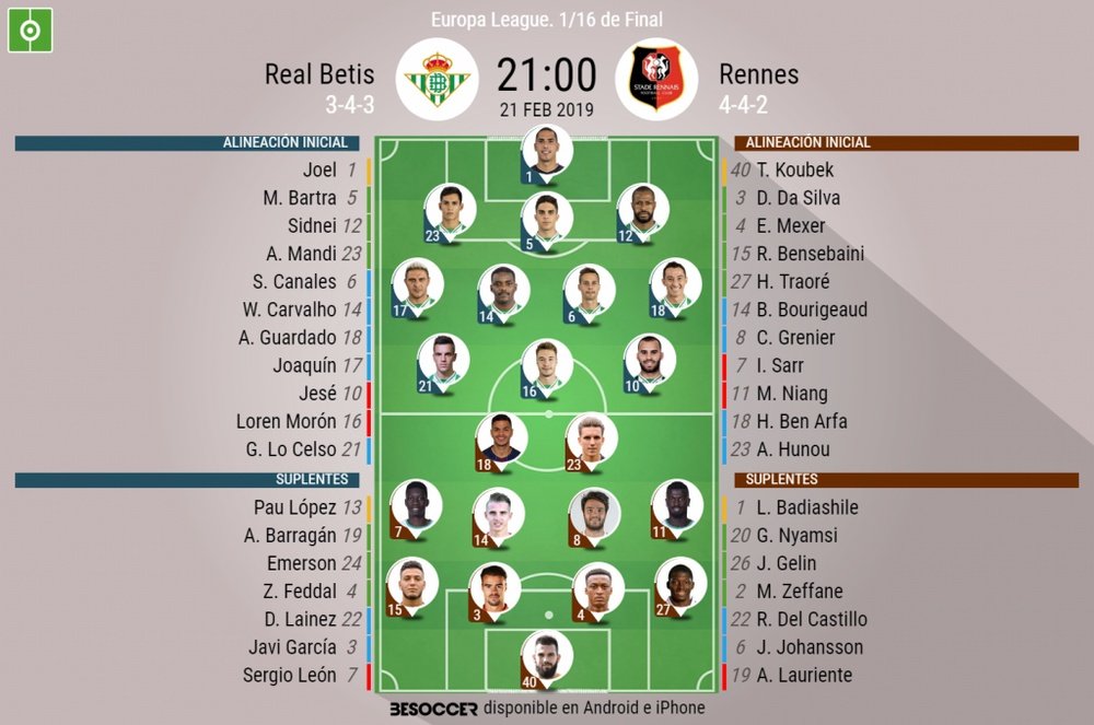Alineaciones del Betis-Rennes de la vuelta de dieciseisavos de la Europa League 2018-19. BeSoccer