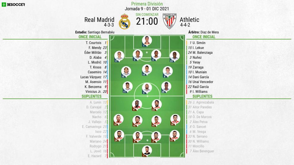 Así Seguimos El Directo Del Real Madrid - Athletic