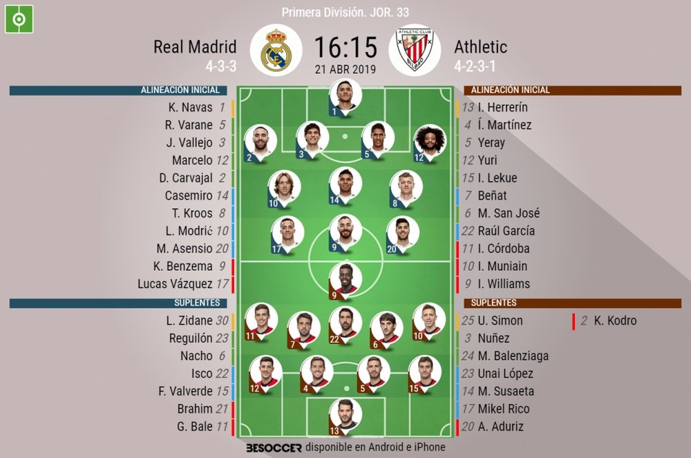 Le formazioni ufficiali di Real Madrid-Athletic Bilbao. BeSoccer