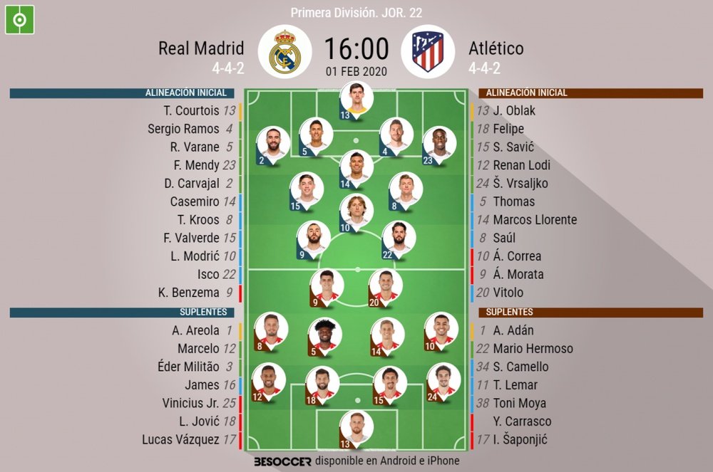 Alineaciones del Real Madrid-Atlético correspondientes a la Jornada 22 de Liga 2019-20. BeSoccer