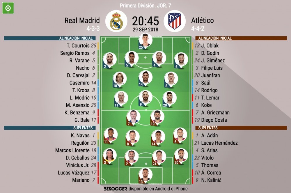 Alineaciones del Real Madrid-Atlético de la jornada 7 de LaLiga 18-19. BeSoccer