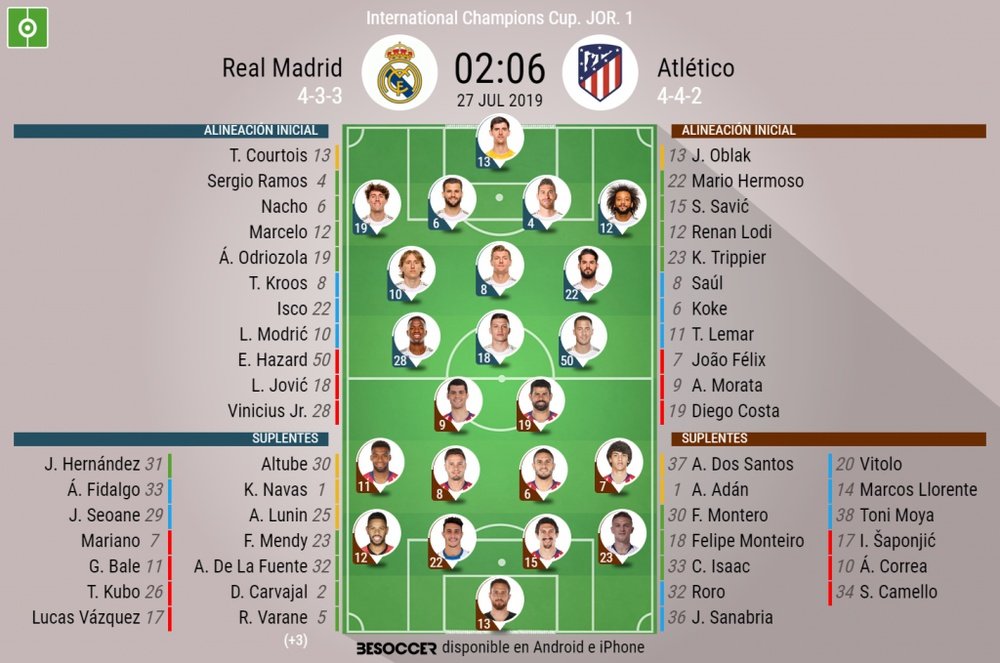 Alineaciones confirmadas del Real Madrid-Atlético de Madrid. BeSoccer