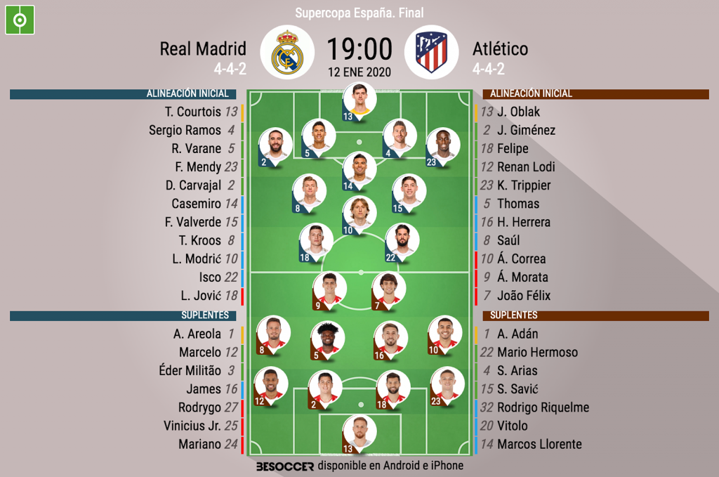 Posiciones de atlético de madrid contra real madrid