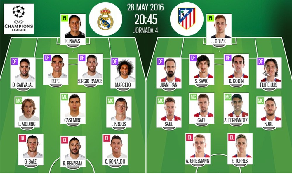 Team-sheets for the 2016 Champions League final. BeSoccer