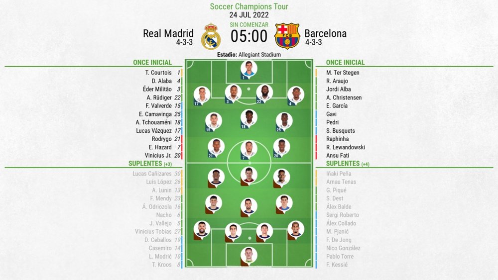 Onces confirmados en el Real Madrid-Barcelona. BeSoccer