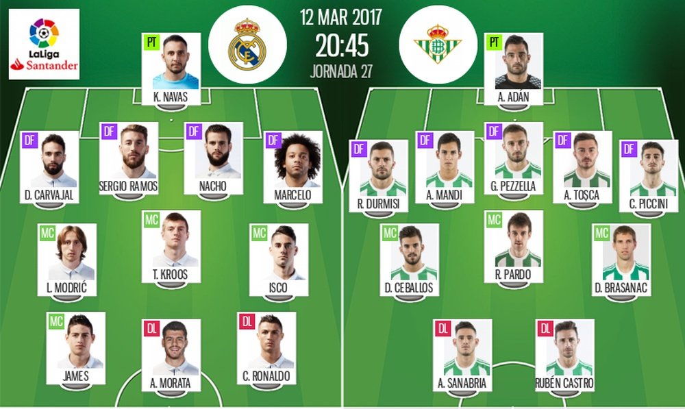 Alineaciones del Real Madrid-Betis del 12-03-17. BeSoccer