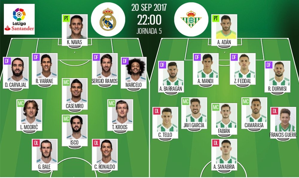Escalações do Real Madrid-Betis do dia 20-09-17. BeSoccer