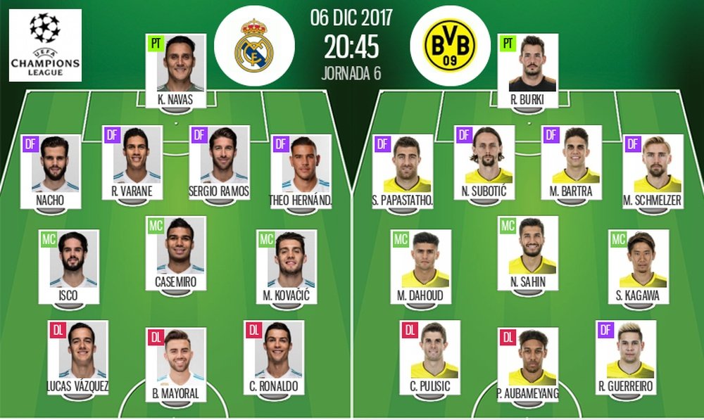 Os onzes de Real Madrid e Borussia Dortmund para a partida desta quarta-feira. BeSoccer