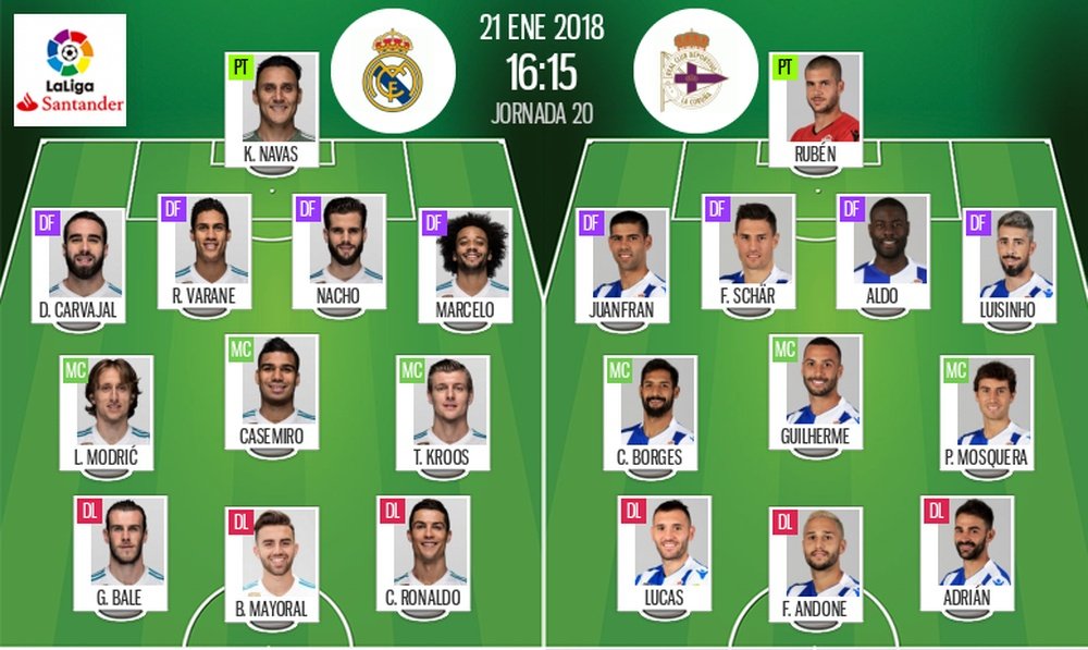 Alineaciones del Real Madrid-Deportivo del 21-01-18. BeSoccer