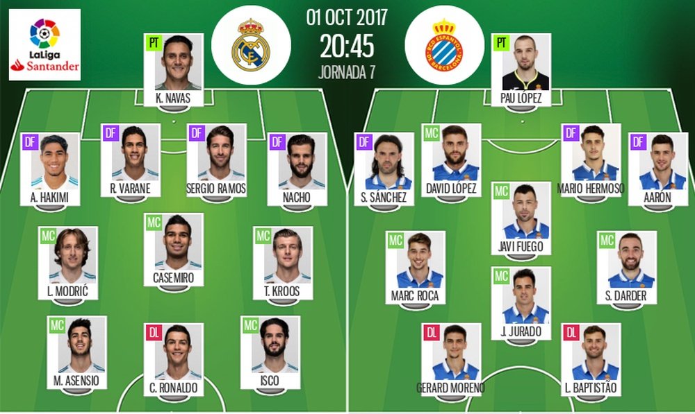 Alineaciones del Real Madrid-Espanyol del 1-10-17. BeSoccer
