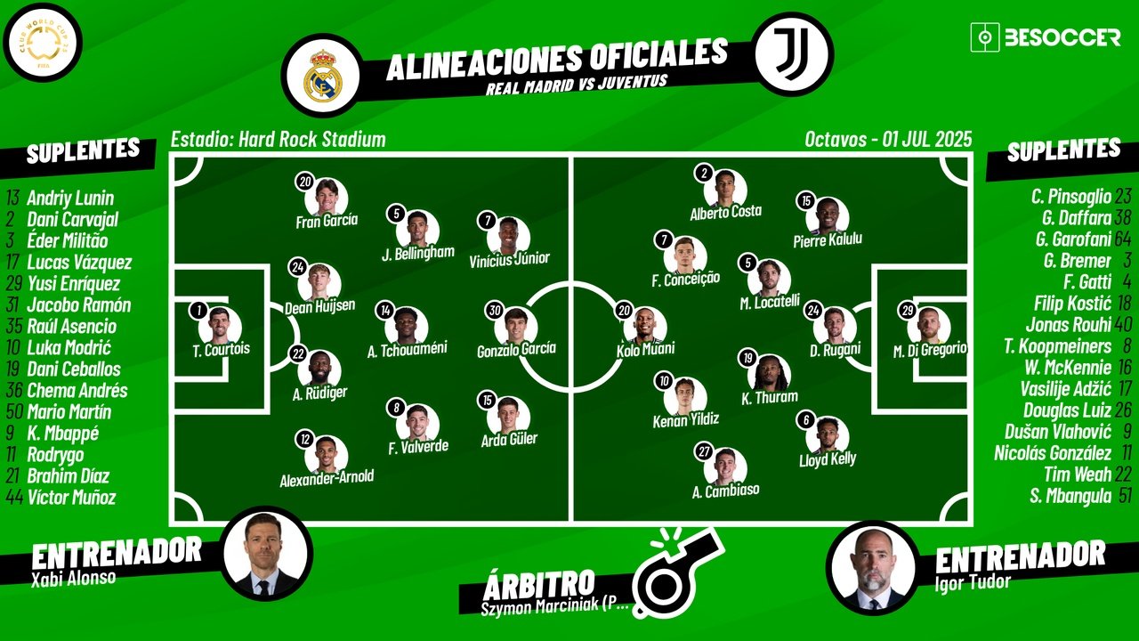 Sigue el directo del Real Madrid-Juventus. BeSoccer