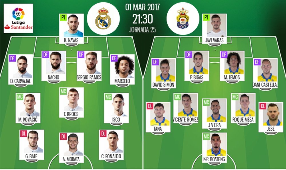 Formações do Real Madrid e Las Palmas na 24ª jornada de LaLiga 16-17. BeSoccer