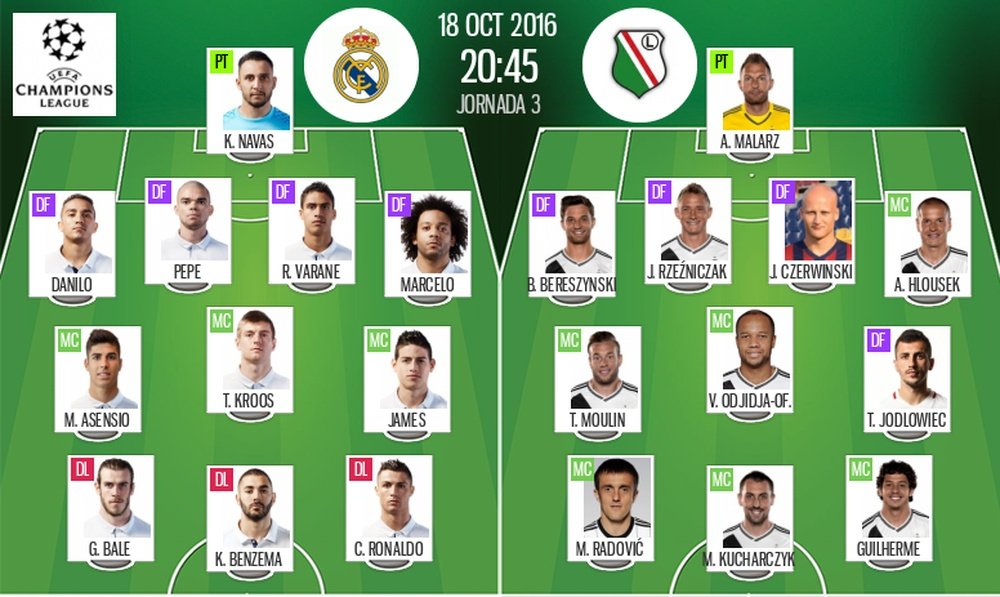 Alineaciones del Real Madrid-Legia. BeSoccer