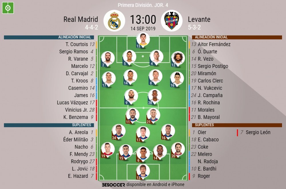 Alineaciones del Real Madrid-Levante de la jornada 4 de LaLiga. BeSoccer