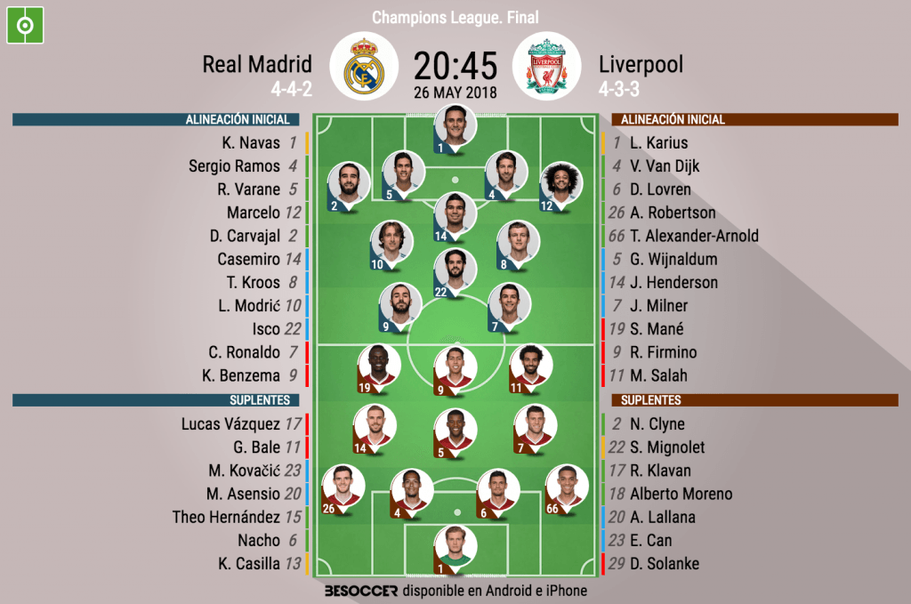 Alineaciones de real madrid contra liverpool fc