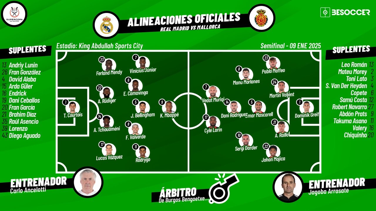 Real Madrid-Mallorca, en directo. BeSoccer