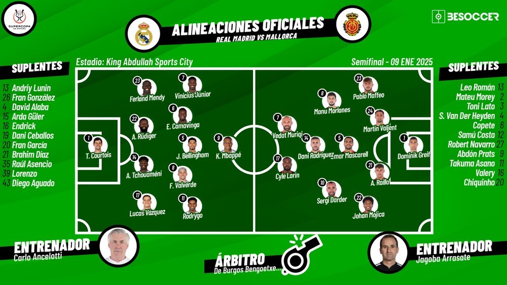 Real Madrid-Mallorca, en directo. BeSoccer