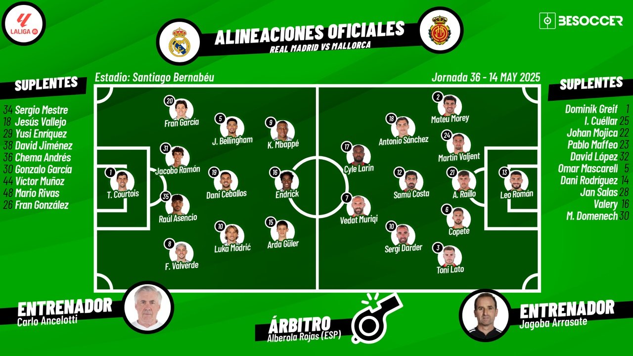 Sigue el directo del Real Madrid-Mallorca. BeSoccer