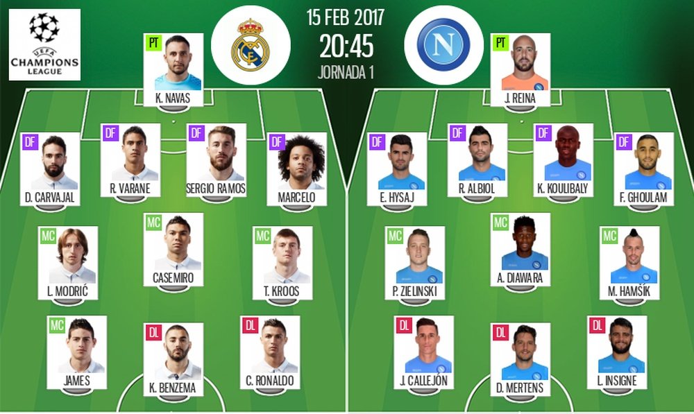 Real Madrid vs. Napoli starting line-ups. BeSoccer