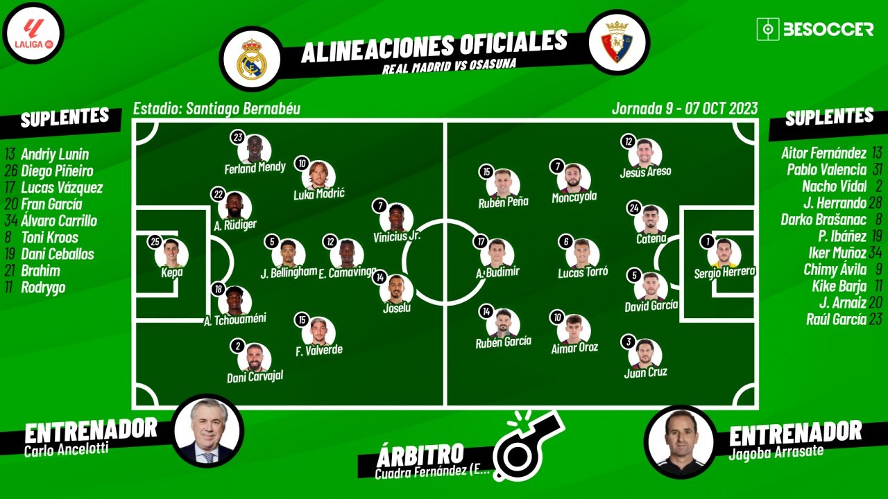 Así seguimos el directo del Real Madrid - Osasuna