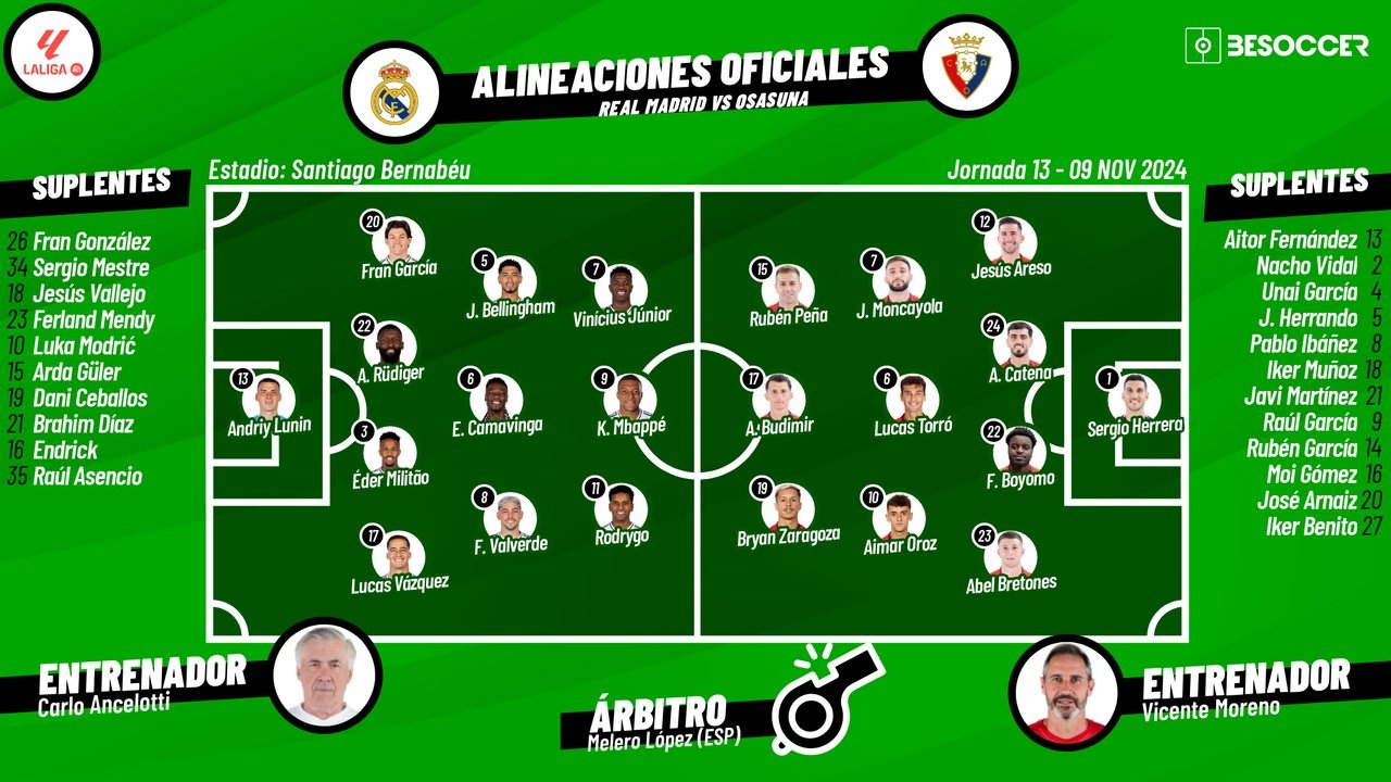 Sigue el directo del Real Madrid-Osasuna. BeSoccer