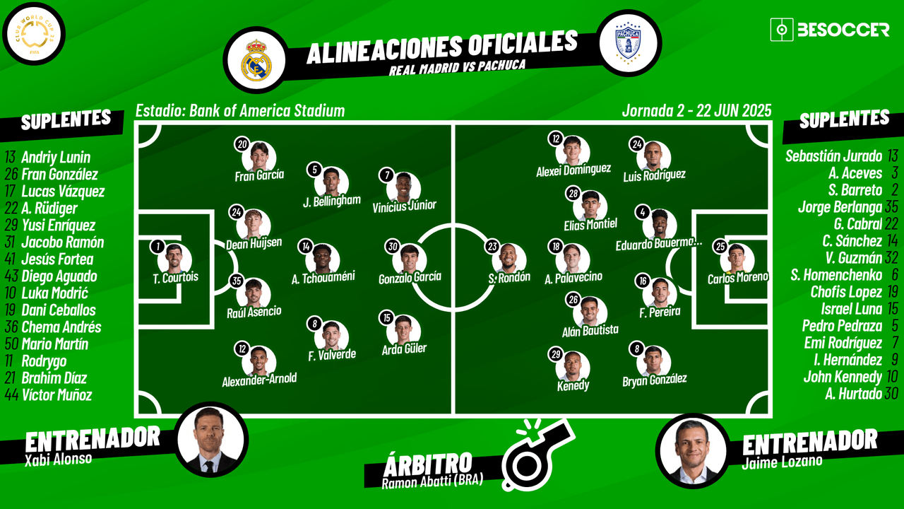 ¡El Madrid, obligado a ganar en Charlotte!