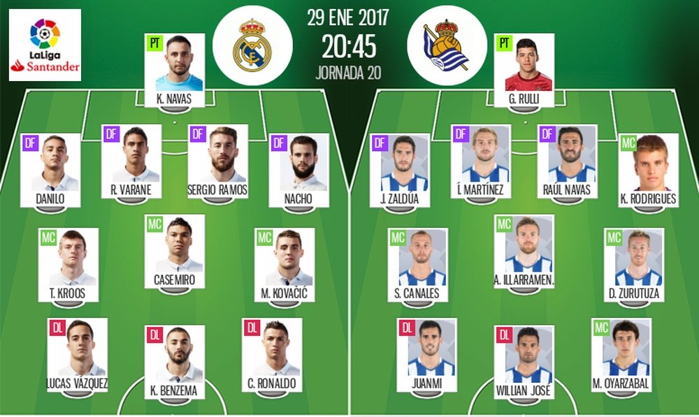 Alineaciones del Real Madrid-Real Sociedad de la Jornada 20 de LaLiga 16-17. BeSoccer