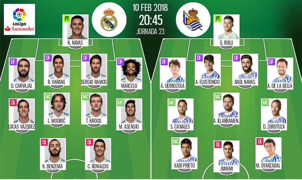 Alineaciones del Real Madrid-Real Sociedad de la Jornada 23 de LaLiga 17-18. BeSoccer