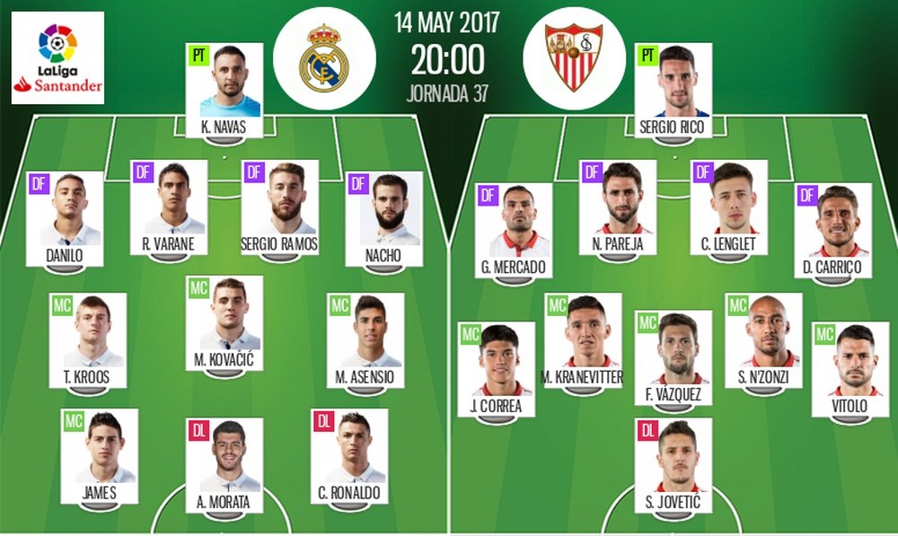 Os onzes de Real Madrid e Sevilla para esta partida da 37ª ronda da LaLiga. BeSoccer