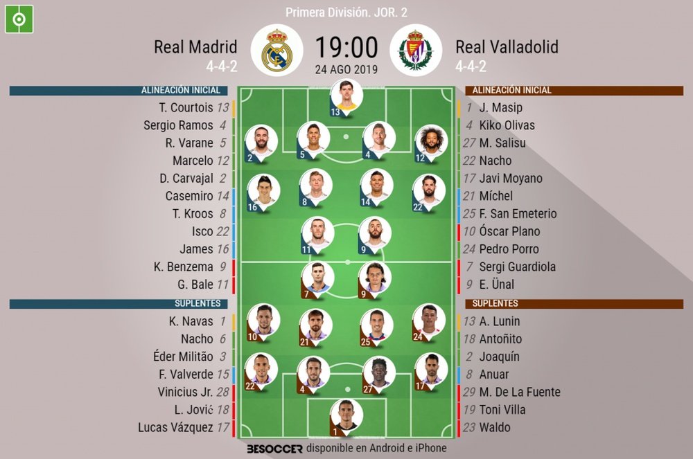 Alineaciones del Real Madrid-Valladolid correspondientes a la Jornada 2 de LaLiga 2019-20. BeSoccer