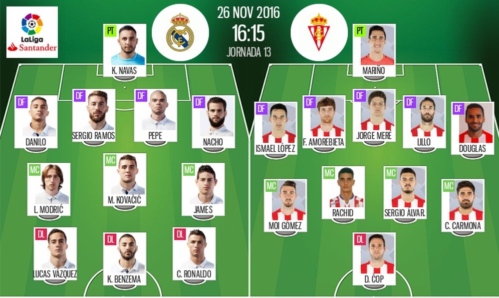 Alineaciones del Real Madrid y el Sporting de Gijón para la Jornada 13 de LaLiga 16-17. BeSoccer