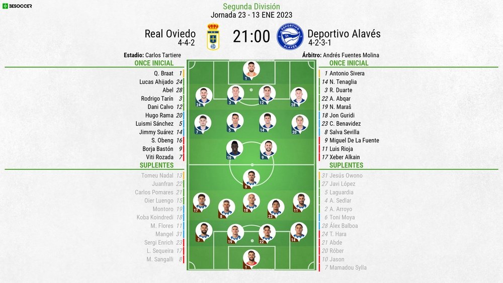 Posiciones de real oviedo contra alavés