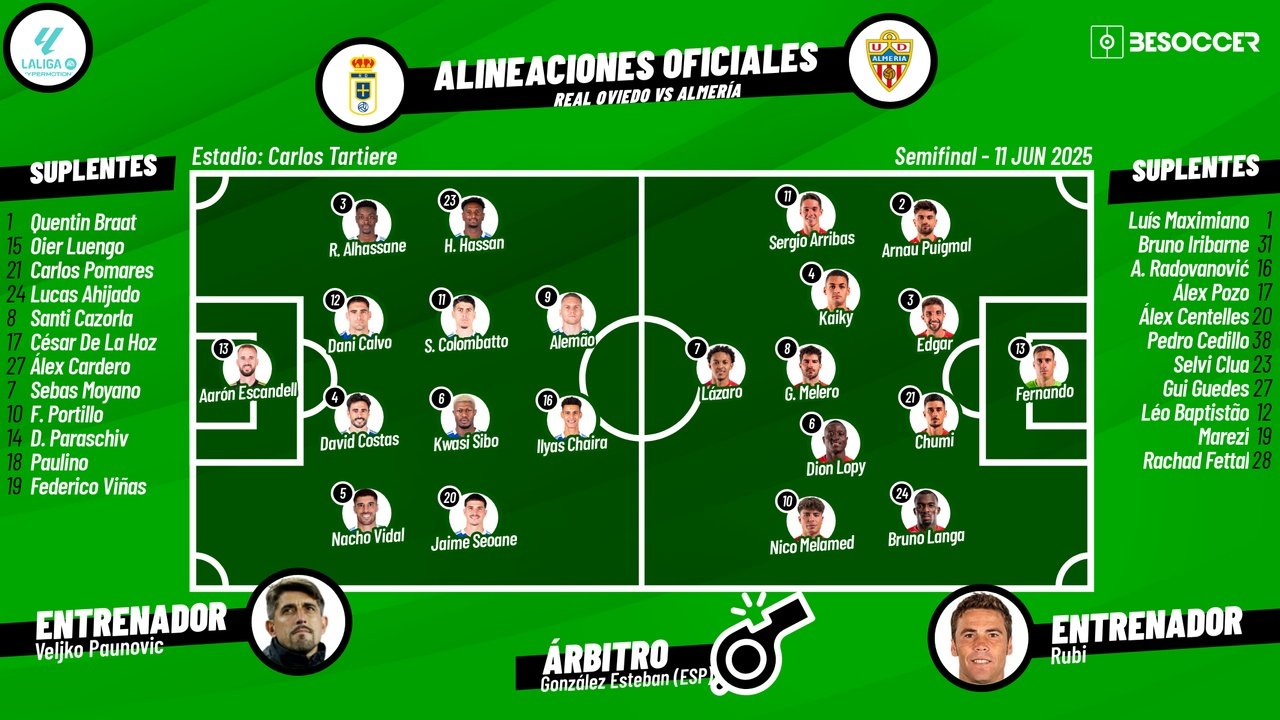 Real Oviedo-Almería, en directo. BeSoccer