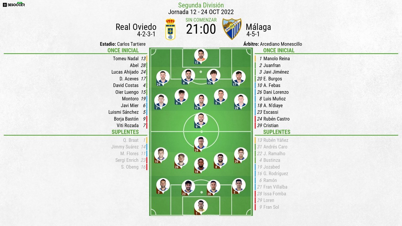 Sigue el directo del Real Oviedo-Málaga. BeSoccer